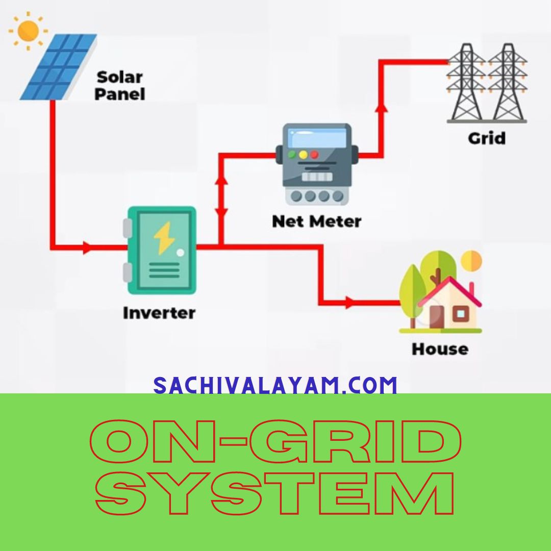 of grid system