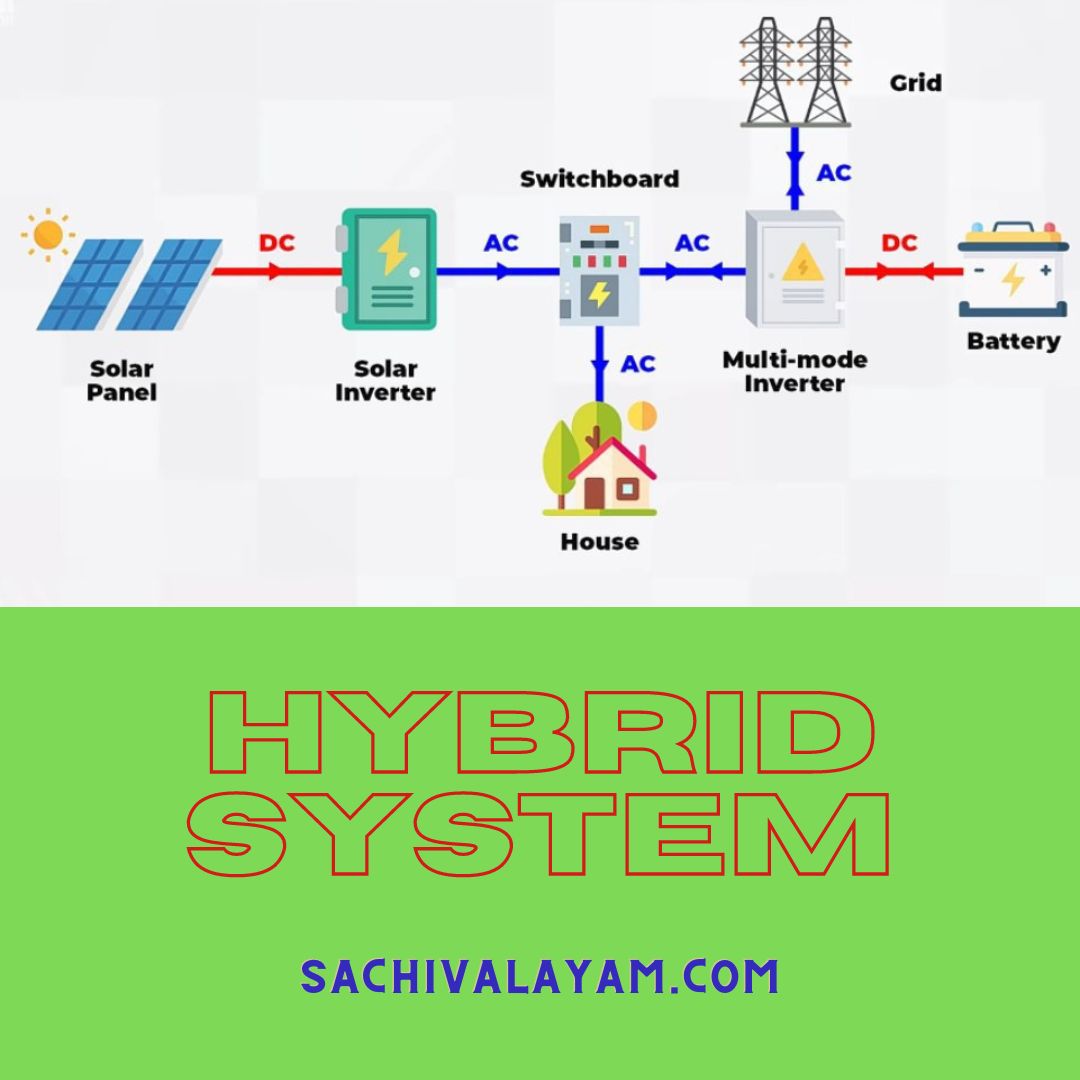 hybrid grid system