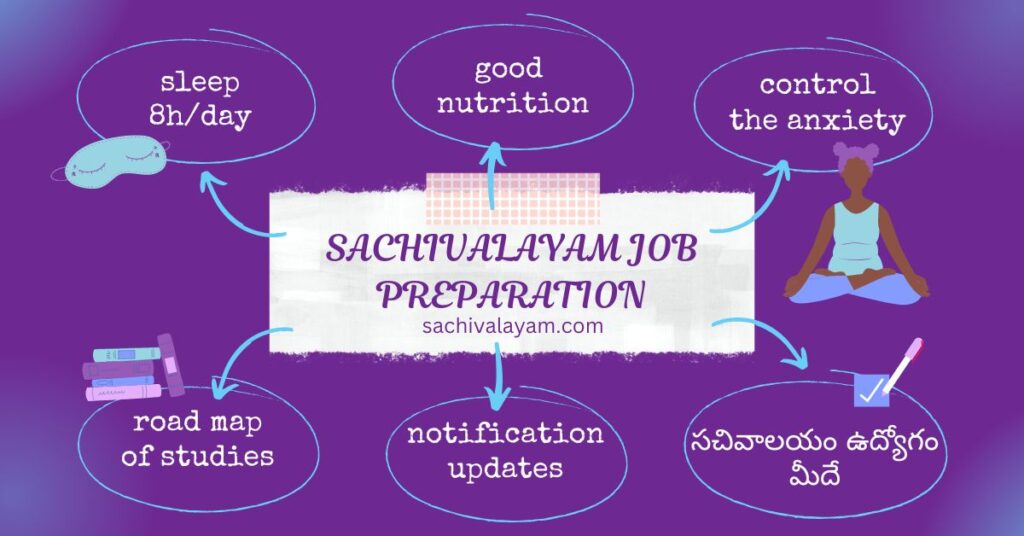 SACHIVALAYAM JOB PREPARATION
