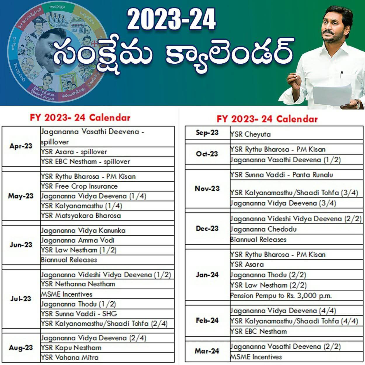 ap new welfare schemes calendar 202524 news SACHIVALAYAM