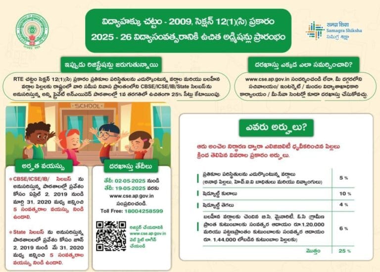 AP RTE 2025-26