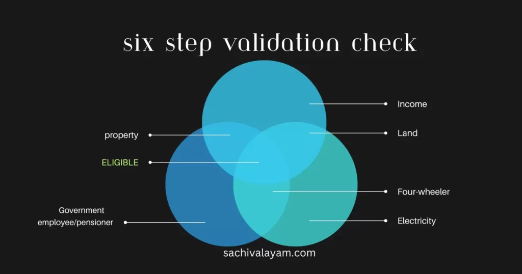 six step validation check GSWS