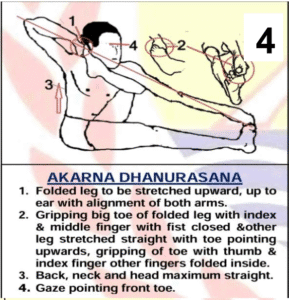 Akarna danurasana