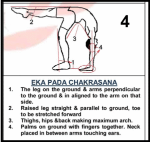 Eka Pada Chakrasana
