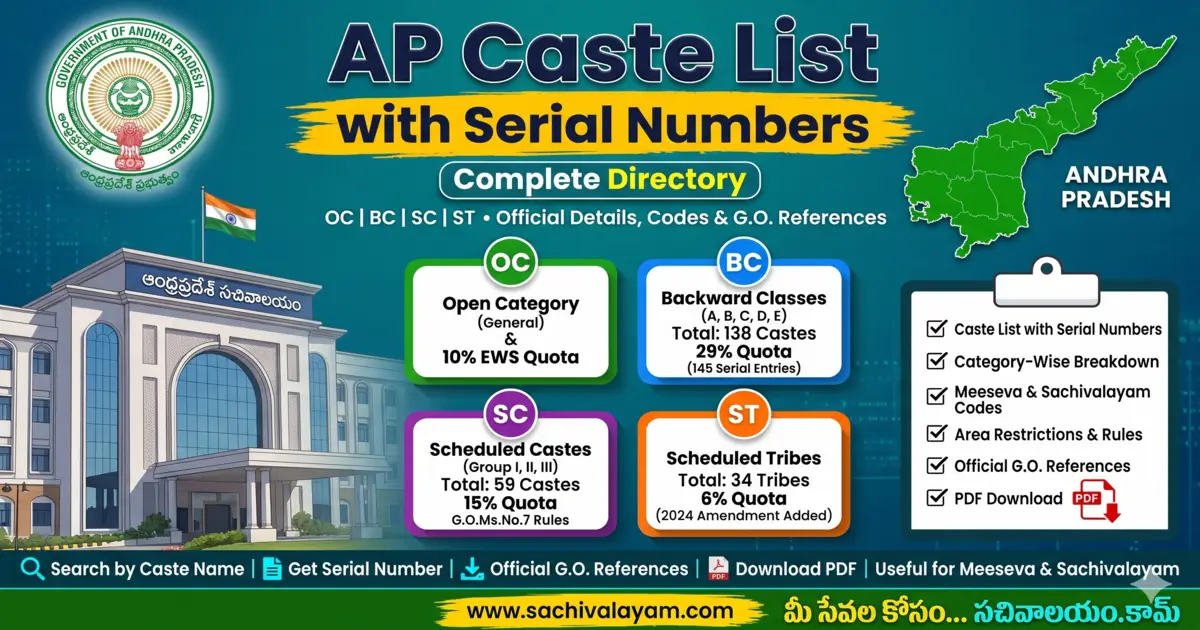 AP Caste List with Serial Numbers for OC, BC, SC, and ST Communities Directory